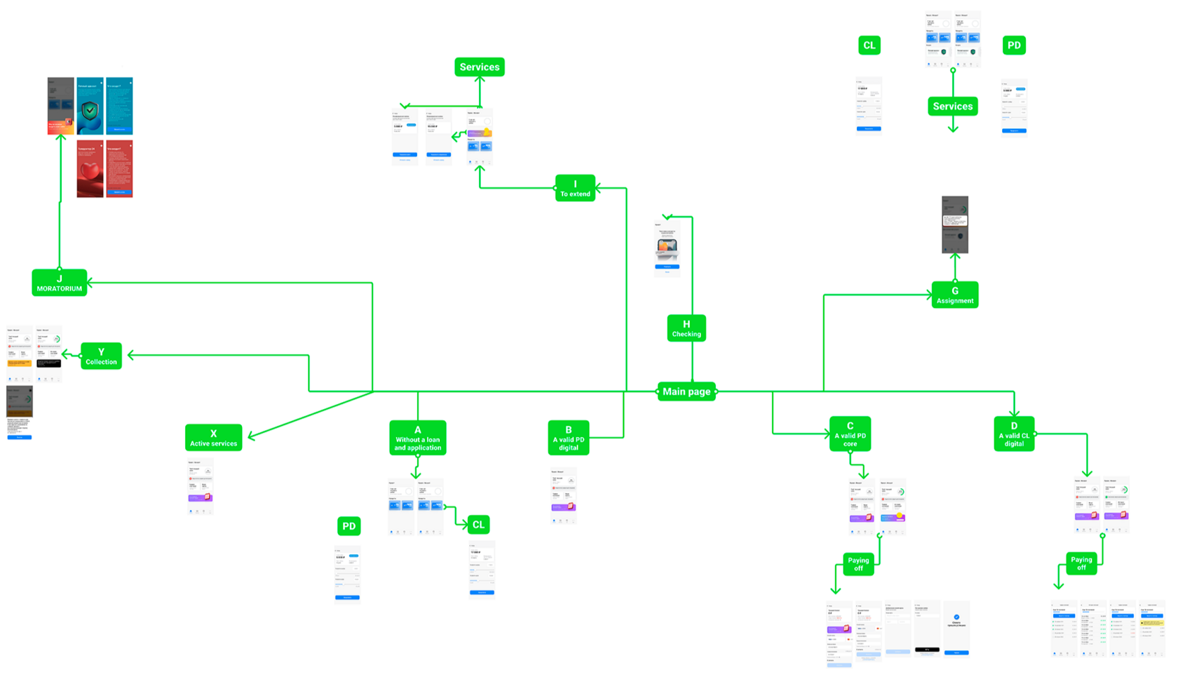 High-level information architecture and navigation map