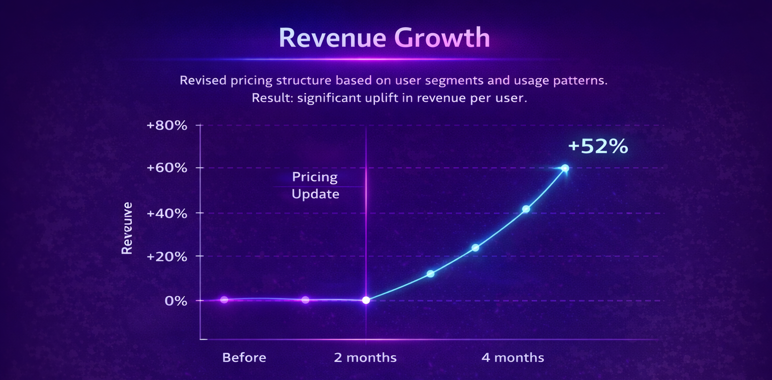 Revenue growth chart