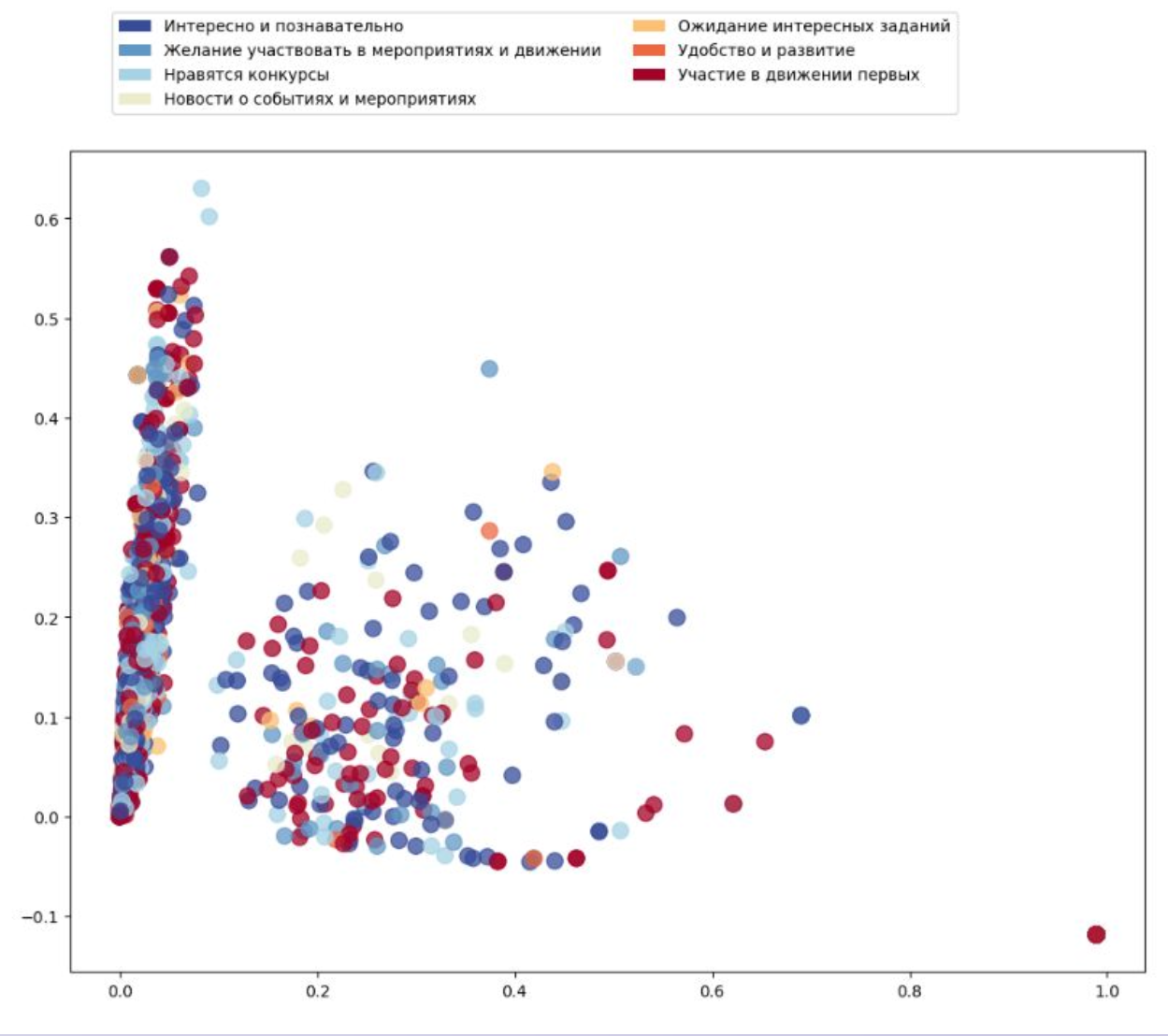 RGame case artifact showing research and rollout documentation